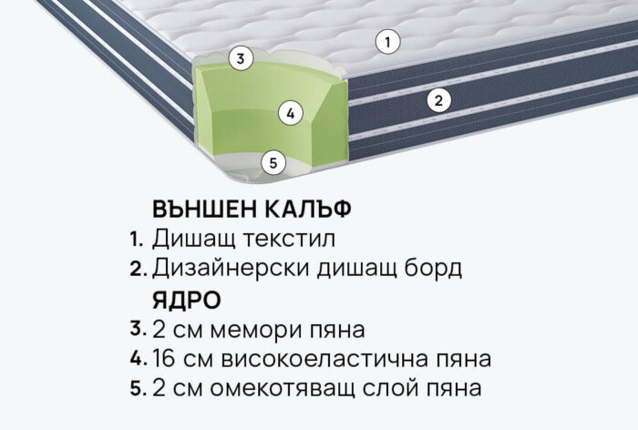 Матрак iSleep OrtoRelax - Image 3