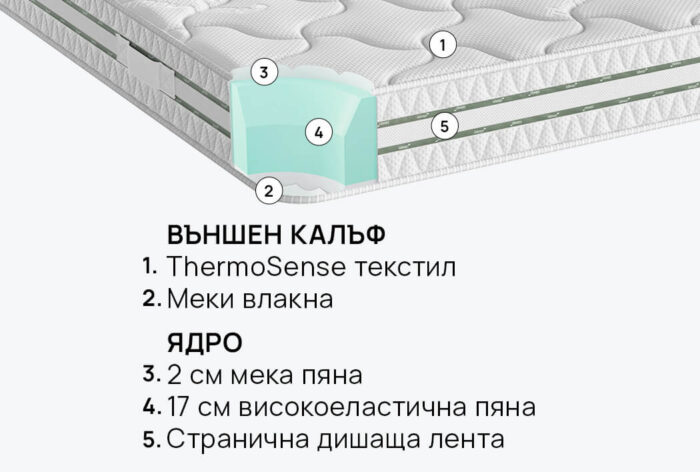 Матрак iSleep OmniRest - Image 5