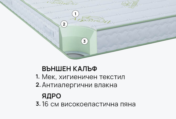 Матрак iSleep Natura Organic - Image 4