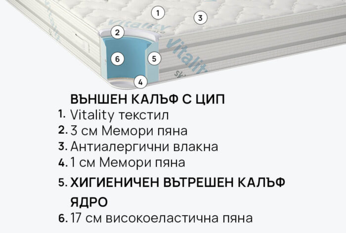 Матрак iSleep VitalCare - Image 4
