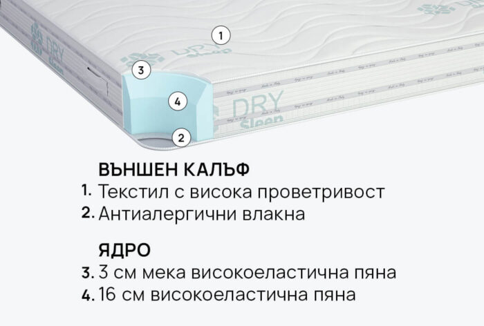 Матрак iSleep DuoSense - Image 4