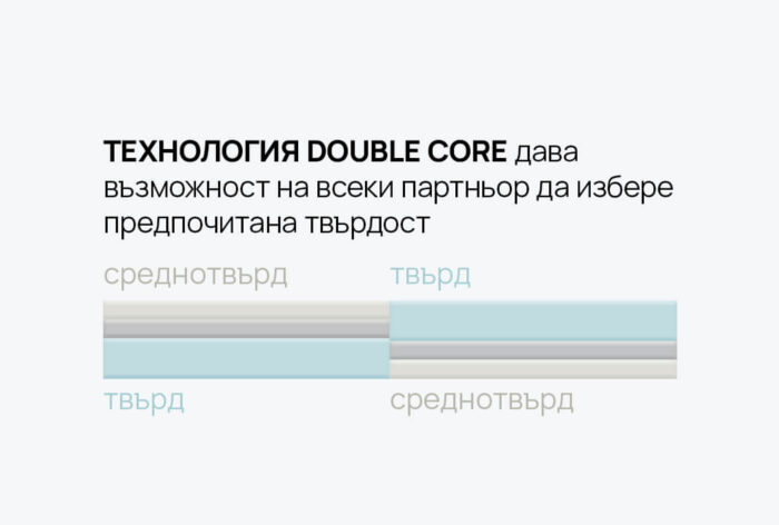 Матрак iSleep Galaxy - Image 3