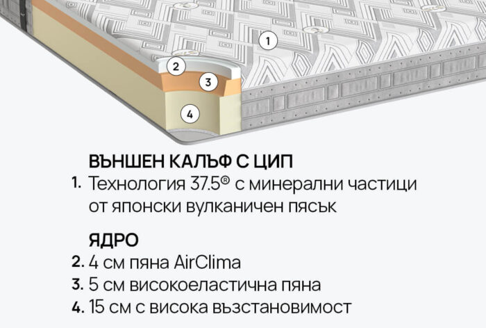 Матрак iSleep Athletic - Image 5
