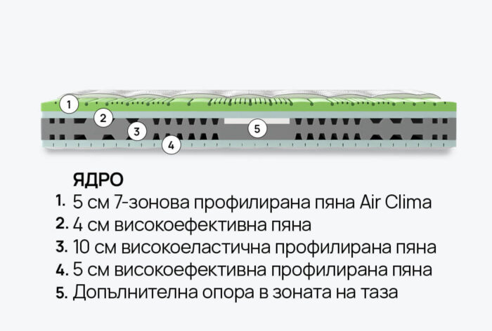 Матрак iSleep Olympia - Image 4