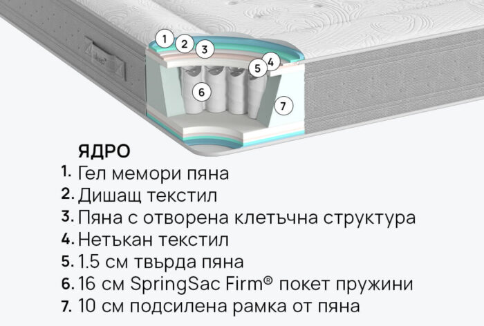Матрак iSleep Nest Hybrid - Image 5