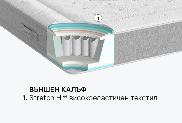 Матрак iSleep Nest Hybrid - Image 4
