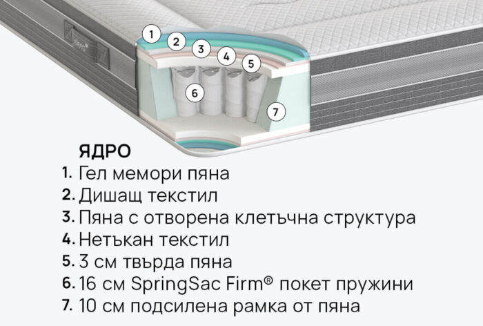 Матрак iSleep Ice Hybrid - Image 4
