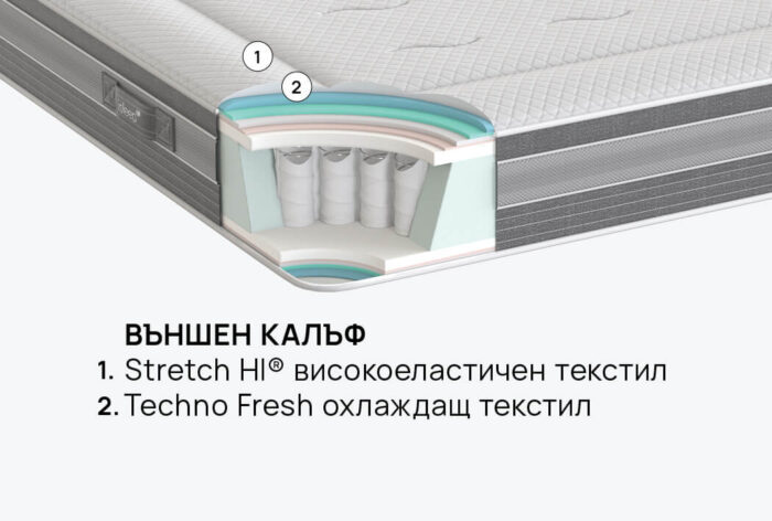 Матрак iSleep Ice Hybrid - Image 3