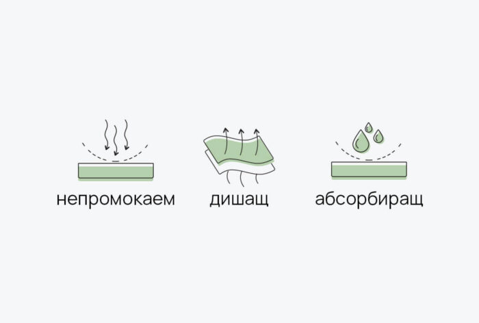 Протектор за матрак iSleep Bamboo Natura - Image 3