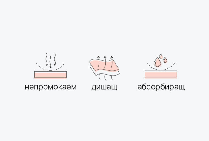 Протектор за матрак iSleep Cotton Natura - Image 2